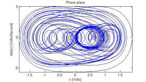 File:Simulation leftWell params phasePlot.png