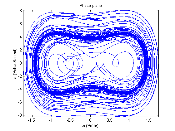 File:Simulation rightWell params phasePlot.png