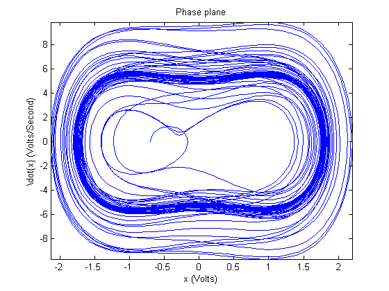 File:Simulation averageWell params phasePlot.png