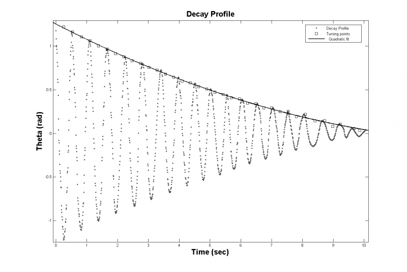 File:Decay profile.png