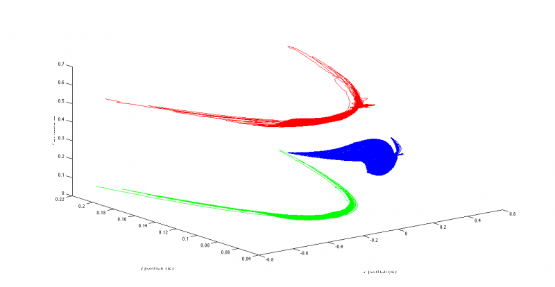 File:Triangle in Phase Orbit.png