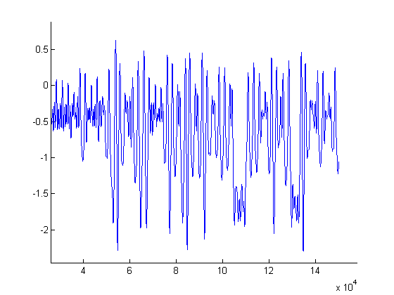File:2100count 4Hz TimeSeries.png