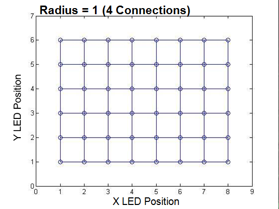 File:FfConnections Grid.png