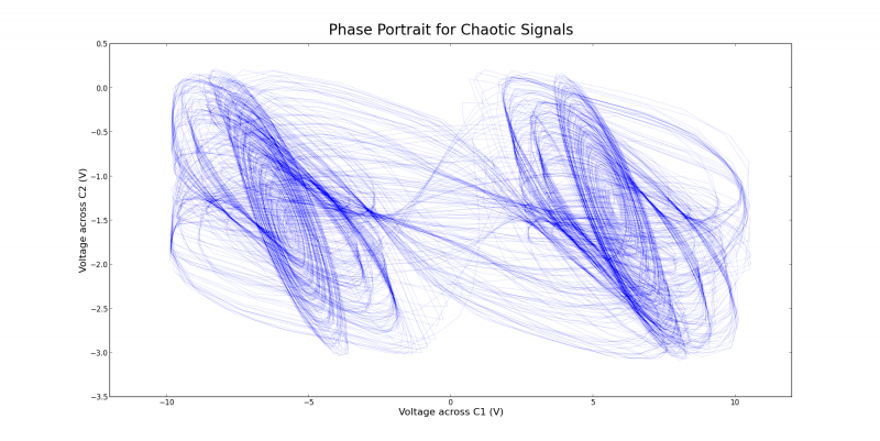 File:Phase chaos.png