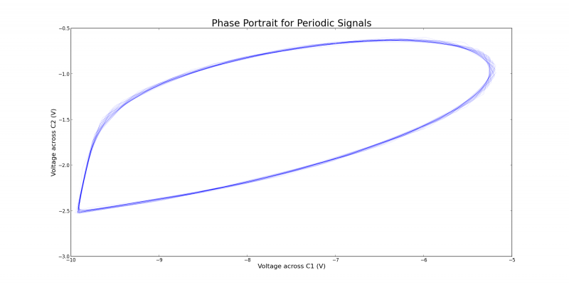 File:Phase periodic.png