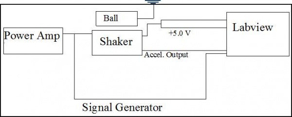 Group 3 - Nldlab