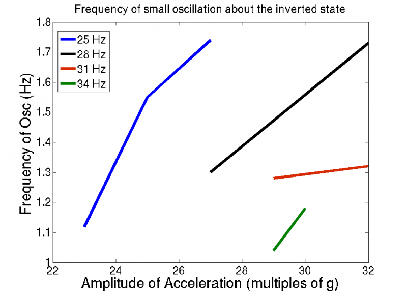 File:Frequencies of Oscillation.png